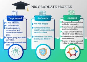 NIS Graduate profile